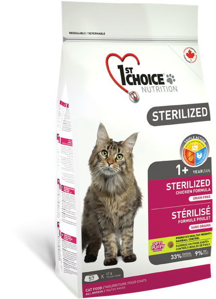 1st choice nutrition cat food